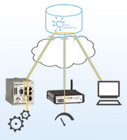 The INSYS Connectivity Service facilitates the configuration of VPN networks The INSYS Connectivity Service facilitates the configuration of VPN networks