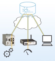 Excellent security, little effort: Easy implementation of VPN networks through new INSYS Connectivit