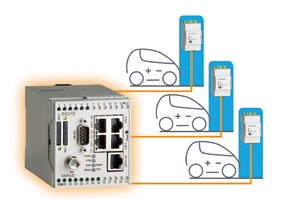 Intelligent networks for charging stations: INSYS icom solutions for connecting e-mobility applicati