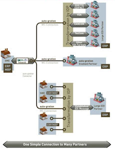 ABAS Software AG supports European Automotive Project ABAS Software AG supports European Automotive Project