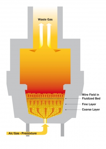 Fluidized-bed technology gaining ground