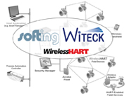 Softing declares development of WiTECK-Stack completed Softing declares development of WiTECK-Stack completed