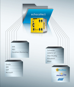 Softing - Echocollect Softing - Echocollect