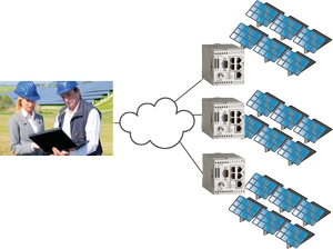 Remote access to photovoltaic plants - communication solutions from INSYS icom Remote access to photovoltaic plants - communication solutions from INSYS icom