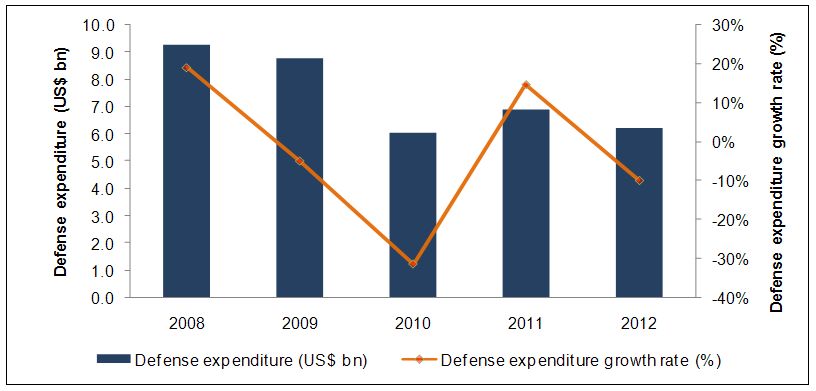 The Greek Defense Industry