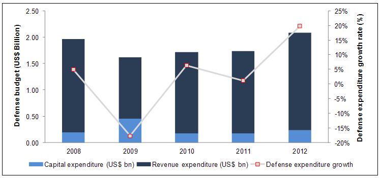 The Ukranian Defense Industry