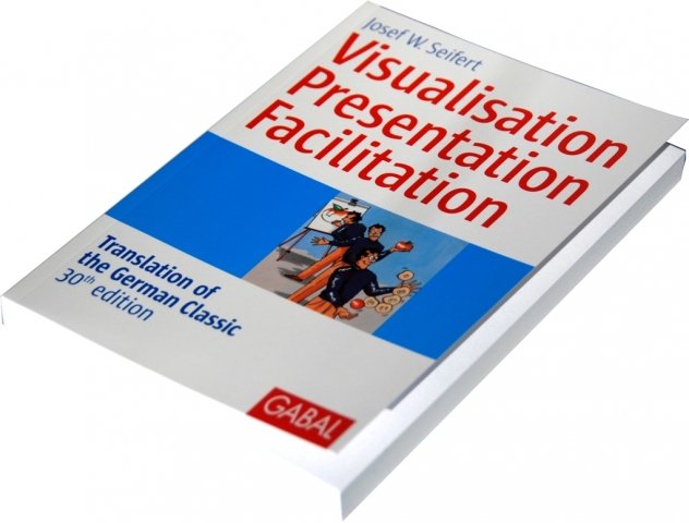Facilitation by Moderatio®