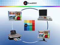 Guaranteed color quality from scan to printout – the online tool Scan2ICC ensures a binding color re Guaranteed color quality from scan to printout – the online tool Scan2ICC ensures a binding color re