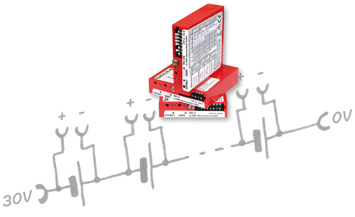 5B measuring amplifiers from bmcm for precise and safe data acquisition 5B measuring amplifiers from bmcm for precise and safe data acquisition