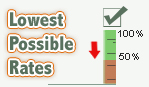 Low Car Loan Rates