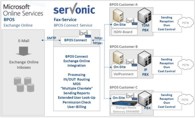 As “routing”-provider, serVonic realizes the connection of the fax solution IXI-UMS to M As “routing”-provider, serVonic realizes the connection of the fax solution IXI-UMS to M