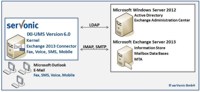 serVonic‘s IXI-UMS Version 6.0 is seamlessly integrated into the new Microsoft Exchange Server 2013 serVonic‘s IXI-UMS Version 6.0 is seamlessly integrated into the new Microsoft Exchange Server 2013