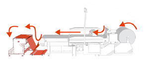 winding unit