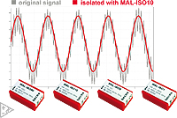 Measuring with MAL-ISO50/10/5/1: safe - interference-free - reliable Measuring with MAL-ISO50/10/5/1: safe - interference-free - reliable