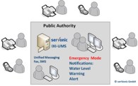 In a public authority, serVonic’s IXI-UMS is also used in case of flood control with Emergency Mode
