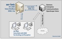 serVonic‘s IXI-UMS and the Siemens Enterprise Communications OpenScape Voice interoperate perfectly