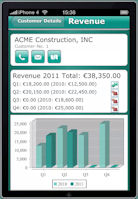 Customer-related data from abas ERP