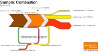 Sankey diagram created with e!Sankey software Sankey diagram created with e!Sankey software