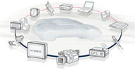 MOST Multimedia Network for Infotainment Data Transfer MOST Multimedia Network for Infotainment Data Transfer