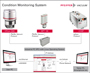 Condition Monitoring System by Pfeiffer Vacuum