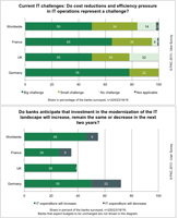 IT challenges and investments in the worldwide banking sector 2013 IT challenges and investments in the worldwide banking sector 2013