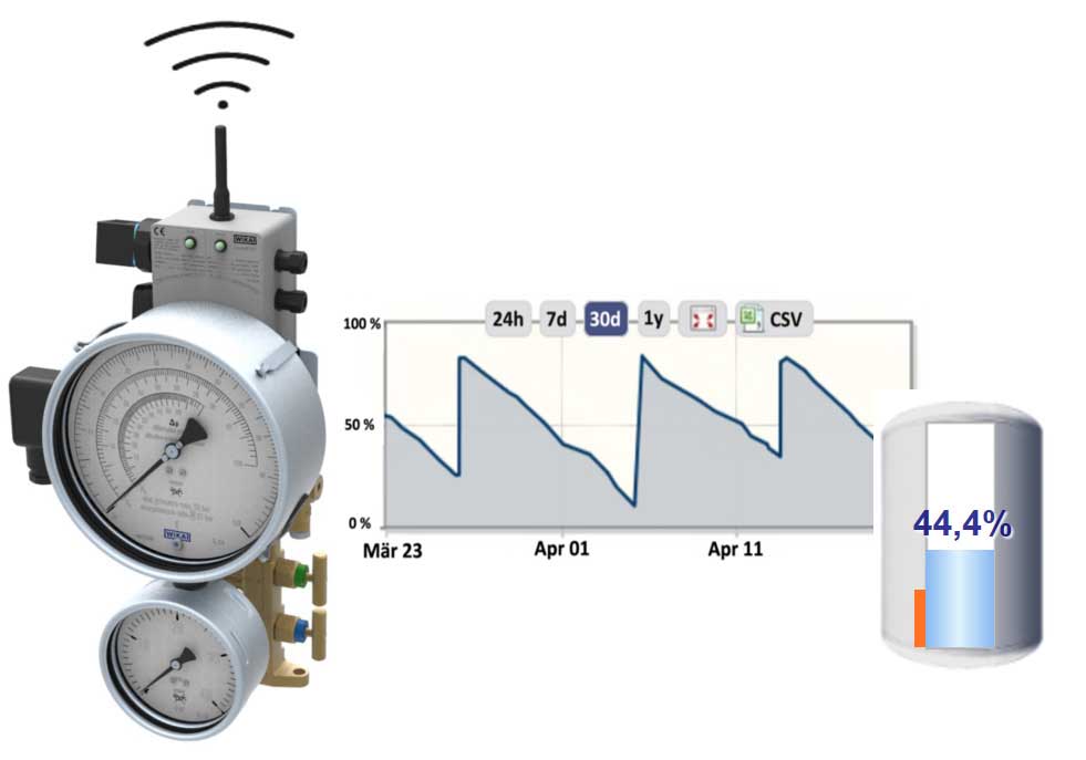 Remote data transfer module intelliMETRY