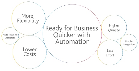 Workload Automation with Streamworks Workload Automation with Streamworks