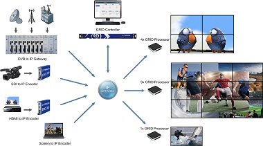 ICUE-GRID on the IP network