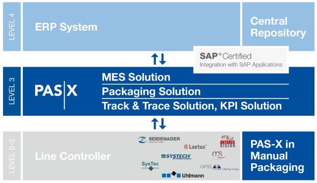 PAS-X Track & Trace infographics