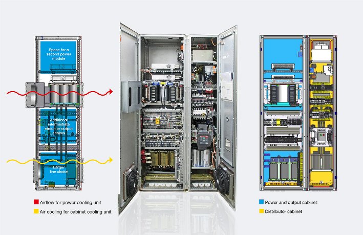 The Knorr-Bremse PowerTech converter series in an optimized design for industrial applications.