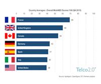 Mobile App Experience: Comparing UK, US, France, Germany, Italy, Spain and Canada Mobile App Experience: Comparing UK, US, France, Germany, Italy, Spain and Canada