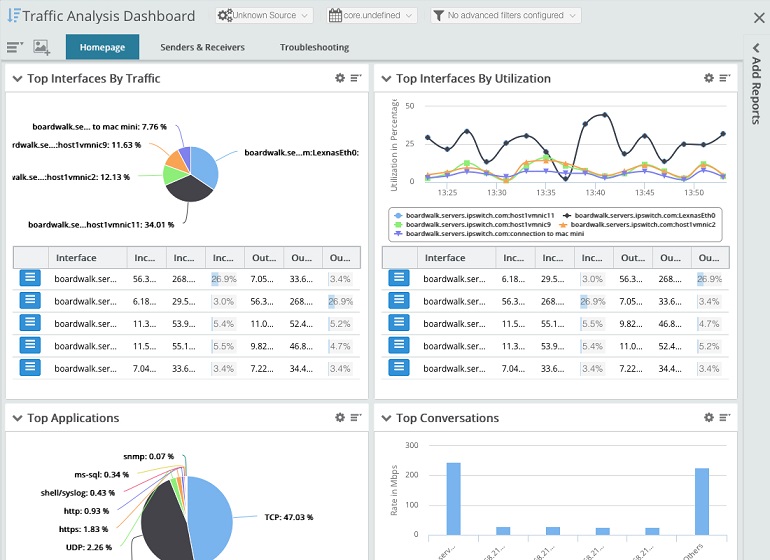 WhatsUp Gold 2017 Dashboard