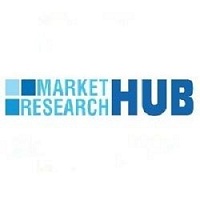 Market Research HUB