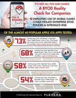 It’s Not All Fun and Games: A BYOD Reality Check for Companies Infographic It’s Not All Fun and Games: A BYOD Reality Check for Companies Infographic
