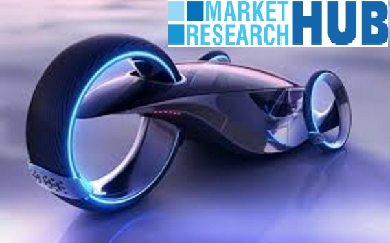 Market Research HUB