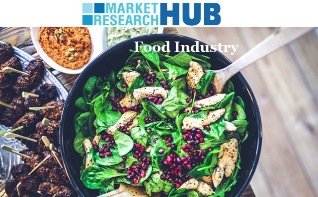 Food Industry Market