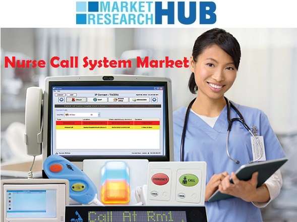 Nurse Call System Market Nurse Call System Market