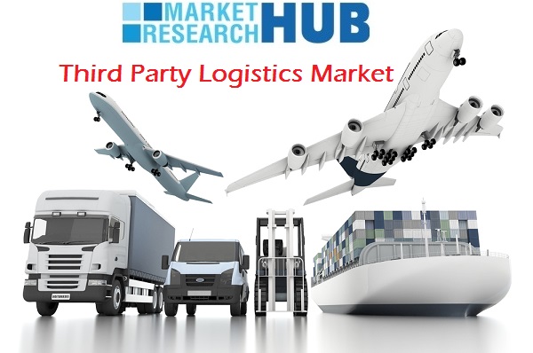 Third Party Logistics Market Third Party Logistics Market