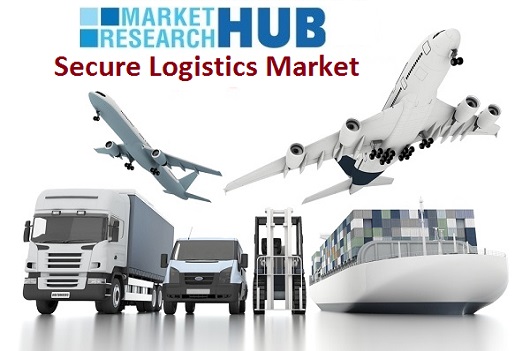 Global Secure Logistics Market 