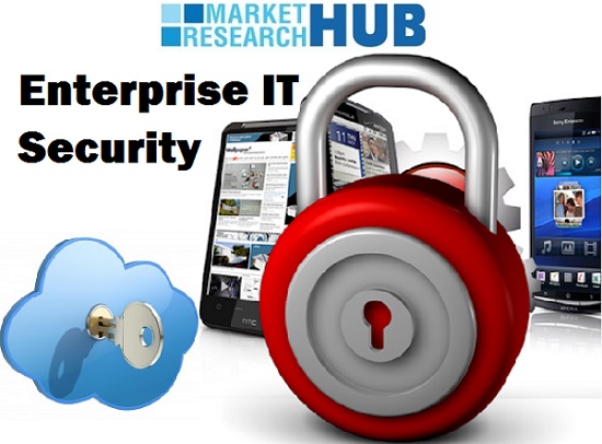 Enterprise IT Security Market