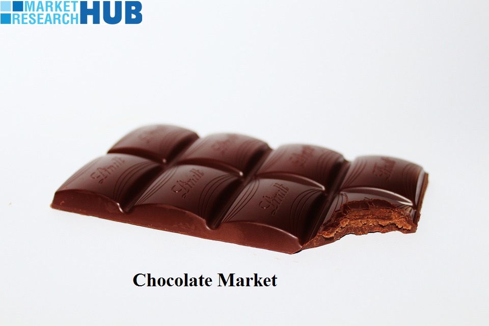 Market Research Hub