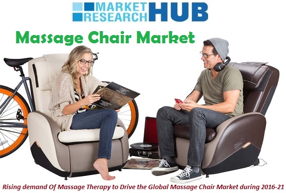 Massage Chair Market Massage Chair Market