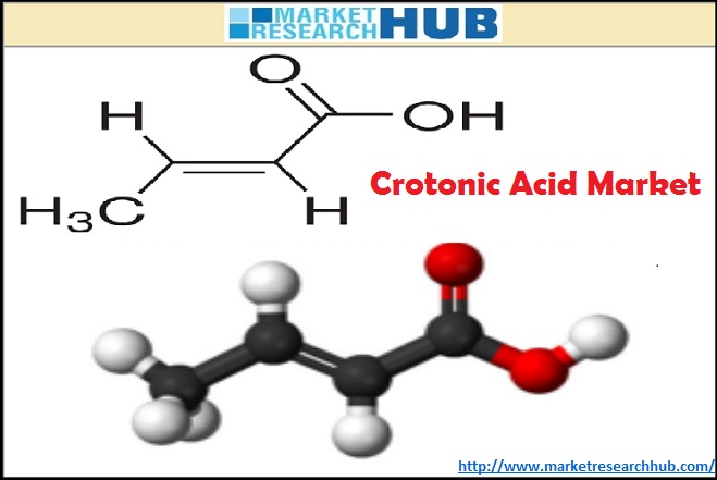 Crotonic Acid Market 