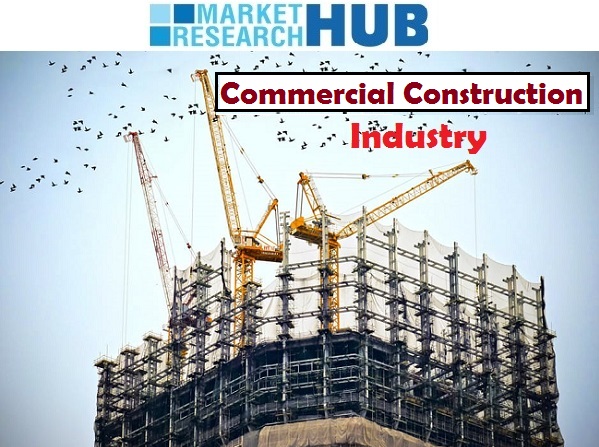 Commercial Construction Industry 