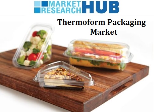 Thermoform Packaging Market 