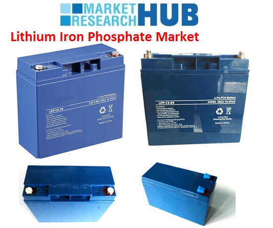 Lithium Iron Phosphate (LiFeO4) Market 