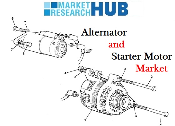 Automotive Alternator and Starter Motor Market Automotive Alternator and Starter Motor Market