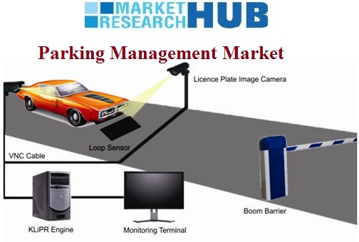 Parking Management Market Report Parking Management Market Report