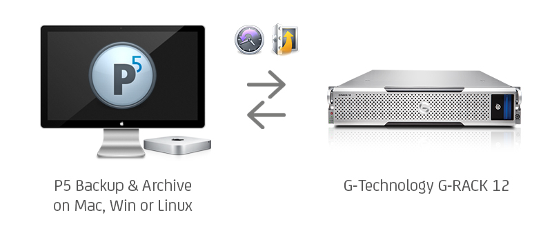 Archiware P5 and G-Technology G-RACK 12 integration