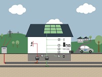Concept of an all-electric house 